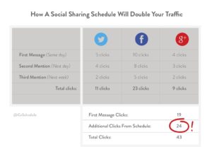 sharing-content-on-social-media-more-than-once-the-total-guide-6-1024