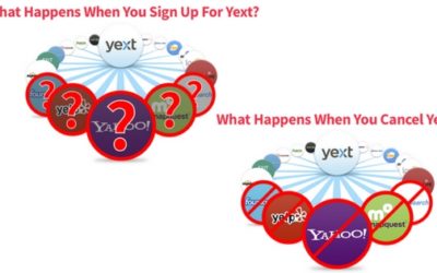 Signing up & Cancelling Yext