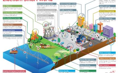 A Simple Explanation Of ‘The Internet Of Things’